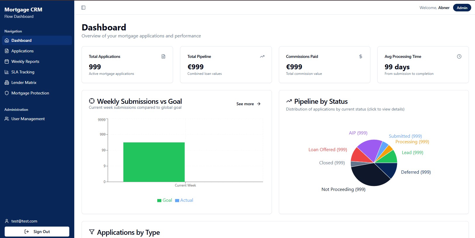 Dashboard inicial do CRM personalizado
